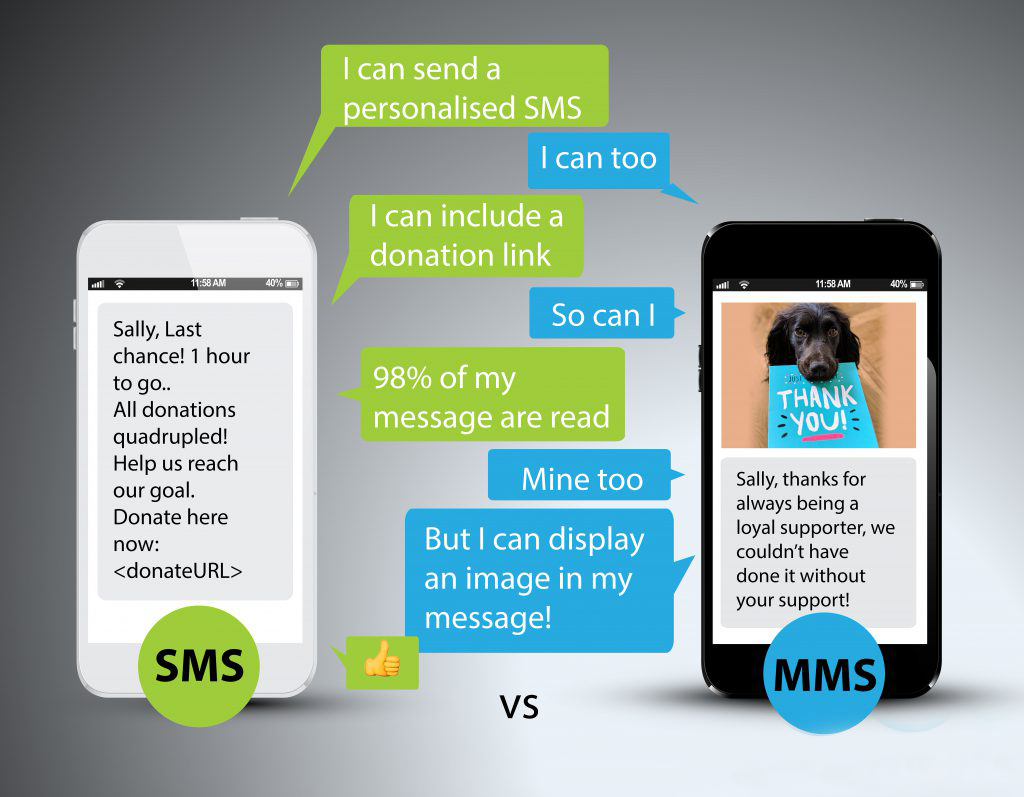 MMS vs SMS
